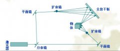 全息投影技術(shù)及應(yīng)用