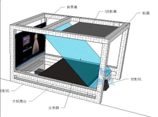 全息舞臺(tái)搭建設(shè)備