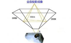 3D全息投影技術(shù)原理【圖文詳解】