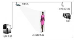 虛擬主持人結構組成圖文說明
