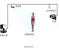 什么是3D虛擬講解員？